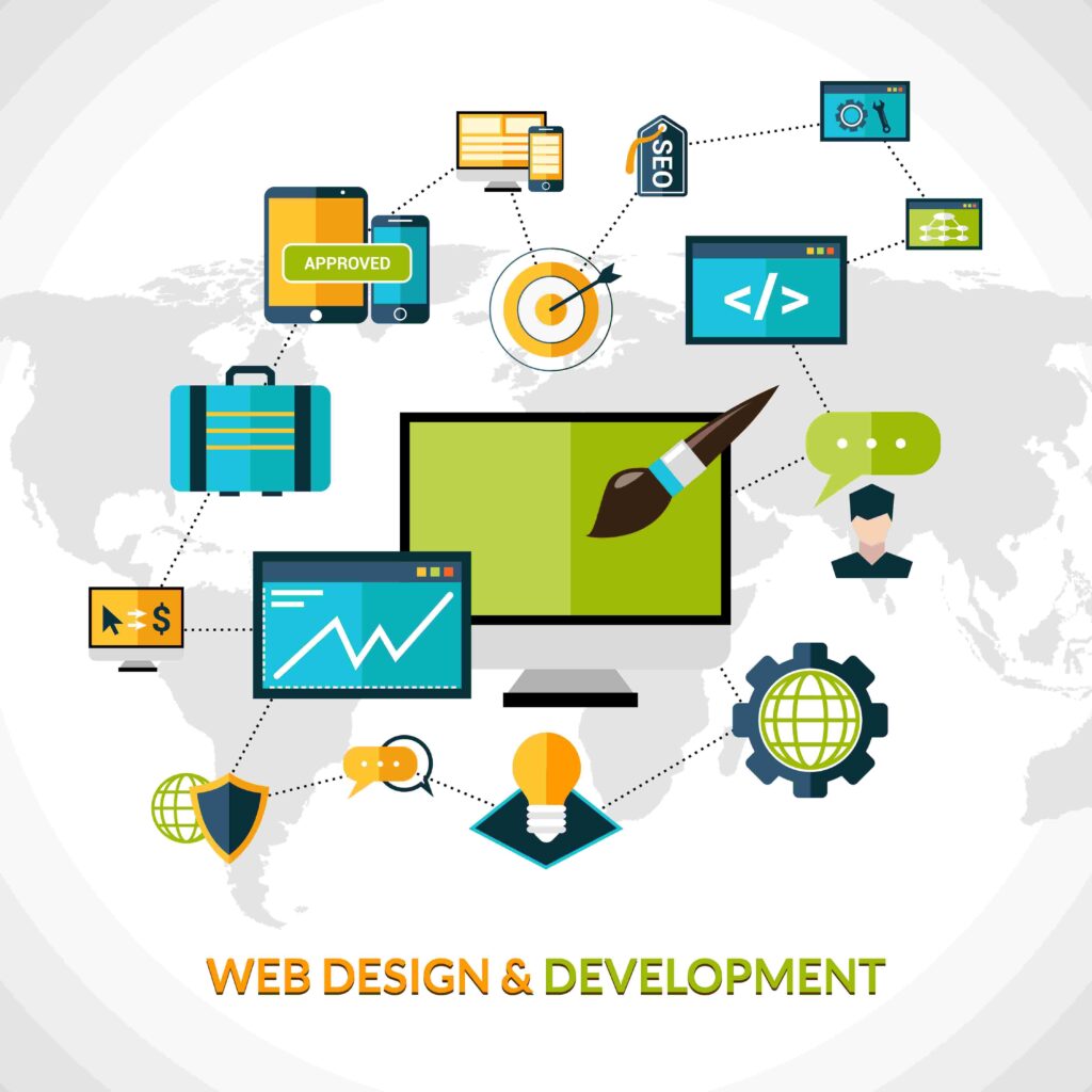 web applications development