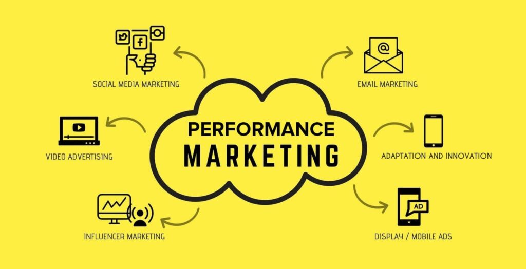 What Channels Are Used in Performance Marketing Campaigns