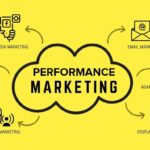 What Channels Are Used in Performance Marketing Campaigns