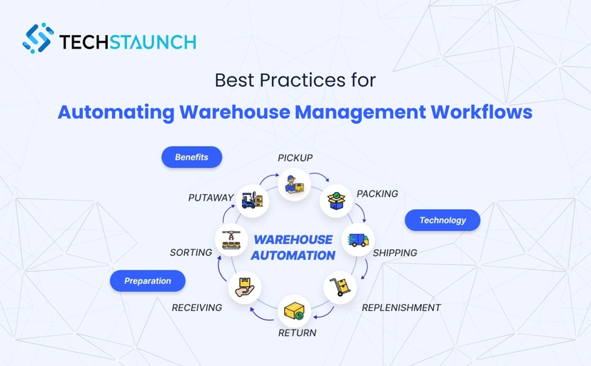 strategies. Understanding Warehouse Barcode Systems: Foundation of Modern Workflows Before automating complex warehouse workflows, you need accurate data capture. Warehouse barcode scanning provides the foundation for every automated workflow by creating digital records of physical inventory movements. What is a Warehouse Barcode System? A warehouse barcode system assigns unique identifiers to inventory items, storage locations, and equipment, enabling automatic tracking through digital scanning rather than manual data entry. When warehouse staff scan these barcodes using handheld devices, your warehouse management system updates automatically with real-time location and quantity data. According to research on barcode technology, warehouse barcode scanning eliminates 99%+ of manual data entry errors, provides instant inventory visibility across facilities, enables real-time tracking of product movements, supports automated reordering and cycle counting, and creates complete audit trails for compliance requirements. Types of Warehouse Barcodes Different warehousing scenarios require different barcode approaches: 1D Linear Barcodes (Traditional Barcodes) These familiar horizontal bars work well for basic inventory tracking. Common formats include Code 128, Code 39, and UPC/EAN for retail products. 1D warehouse barcodes store limited information but scan reliably even with older equipment and work on small label spaces. 2D Matrix Barcodes (QR Codes & Data Matrix) 2D warehouse barcodes store significantly more data in smaller spaces. A single QR code can contain product details, lot numbers, expiration dates, serial numbers, and handling instructions. Warehouses handling complex products with extensive attributes benefit from 2D barcode systems. RFID Tags (Radio Frequency Identification) While technically not visual barcodes, RFID represents the next evolution in automatic identification. RFID enables scanning multiple items simultaneously without line-of-sight requirements, reading through packaging and containers, longer read ranges than traditional barcodes, and automated inventory verification without manual scanning. A New Jersey pharmaceutical distributor implemented comprehensive warehouse barcode scanning across all inventory locations and equipment. Before barcode implementation, inventory accuracy hovered at 87% with frequent picking errors. After deployment, accuracy improved to 99.2% and picking errors decreased 73%. The lesson: Accurate data capture through warehouse barcode systems precedes successful workflow automation. Implementing Warehouse Barcode Scanning in Your Workflows Successful warehouse barcode scanning requires more than buying scanners and printing labels. Strategic implementation across all warehouse workflows delivers maximum value. Step 1: Standardize Location Barcoding Before labeling inventory, create a logical location hierarchy for your warehouse. Use consistent naming conventions: Aisle-Bay-Shelf-Bin formats like A1-B3-S2-01. Zone-Row-Position formats like Z1-R15-P08. Warehouse-Zone-Location for multi-facility operations. Print durable warehouse location barcodes for every storage position. When putaway staff scan location barcodes during storage, your WMS records exact placement automatically, enabling perfect picking accuracy. Step 2: Choose Scanning Hardware for Your Workflows Match devices to workflow requirements: Stationary scanners for receiving and shipping stations where products come to fixed positions. Handheld scanners give picking and putaway staff mobility throughout the warehouse. Wearable ring scanners enable hands-free scanning during physical handling, ideal for picking workflows. Voice-directed systems with barcode verification combine hands-free guidance with scan verification for maximum accuracy. A Michigan food distributor equipped order pickers with ring scanners integrated to voice-directed picking systems. This warehouse barcode scanning combination improved pick rates 40% while maintaining 99.7% accuracy. Our enterprise software development capabilities include building custom barcode integration that connects scanning hardware with your specific WMS and workflow requirements. Step 3: Integrate Barcode Workflows Across All Processes Warehouse barcode scanning generates valuable data that multiple systems and workflows need: Receiving workflows scan inbound products to verify against purchase orders and create inventory records. Putaway workflows scan products and locations to record exact storage positions. Picking workflows scan items during selection to verify accuracy and update inventory. Packing workflows scan finished orders to confirm contents and generate shipping labels. Cycle counting workflows scan locations and products to verify inventory accuracy. Shipping workflows scan packages to confirm carrier assignments and create manifests. A California third-party logistics provider integrated warehouse barcode data across client ERP systems, generating automatic shipment notifications and inventory updates without manual data export or re-entry. Step 4: Train Staff on Barcode Workflow Best Practices Technology only works when people use it correctly. Train warehouse teams to: Scan every item at every workflow stage to maintain data integrity. Verify scans visually before proceeding to next task. Report damaged or illegible warehouse barcodes immediately. Understand how scanning discipline impacts entire operation. Never manually enter data that should be scanned. A Pennsylvania automotive parts warehouse discovered that 15% of picking errors occurred when staff manually entered quantities instead of scanning. Reinforcing scan-every-item discipline reduced errors 82%. Step 5: Monitor Barcode Workflow Performance Track metrics revealing barcode system effectiveness: Scan compliance rate: percentage of required scans completed. Scan error rate: invalid or duplicate scans requiring correction. Barcode label quality: damaged or unreadable labels needing replacement. Workflow completion time: process speed with barcode scanning versus manual methods. Regular monitoring identifies issues before they cascade into operational problems. Ready to implement warehouse barcode systems that actually improve your workflows? Explore our warehouse automation solutions to discover implementation strategies matched to your facility.