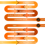Who Should Perform an RWA Tokenization Audit?