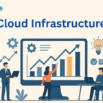 How to Choose the Right Cloud Service Provider for Your Business