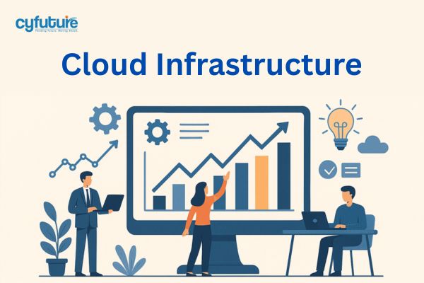 How to Choose the Right Cloud Service Provider for Your Business