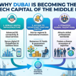 Why Dubai is Becoming the FinTech Capital of the Middle East