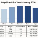 Polysilicon Price Trend