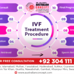 IVF Treatment
