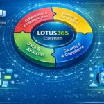 Lotus365 Full Review: Features, Benefits, and User Experience Explained