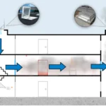 Smoke Ventilation for Staircases: AOV Systems for Building Regulations Compliance