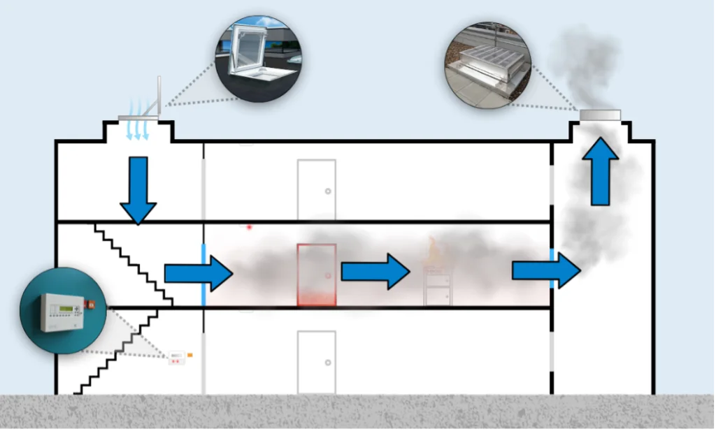 Smoke Ventilation for Staircases: AOV Systems for Building Regulations Compliance