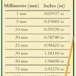 convert mm to cm